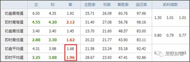 真钱初盘买球赔率平台_真钱初盘买球赔率平台_真钱初盘买球赔率平台