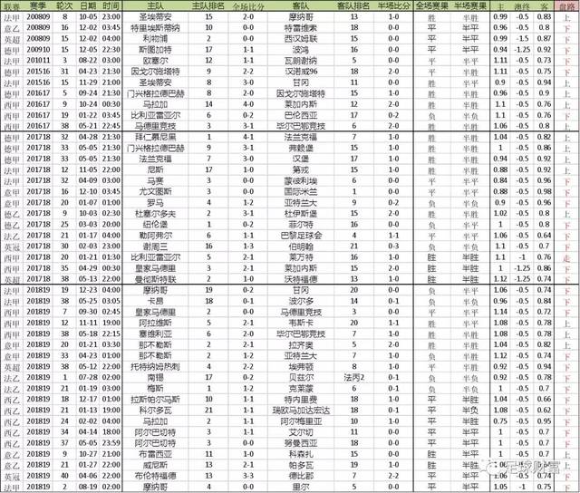 真钱初盘买球赔率平台_真钱初盘买球赔率平台_真钱初盘买球赔率平台