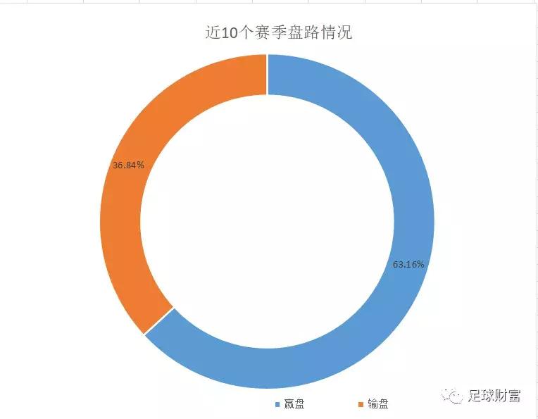 欧冠决赛2018球盘 欧冠半准决赛(2)