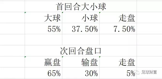 欧冠决赛2018球盘 欧冠半准决赛(3)