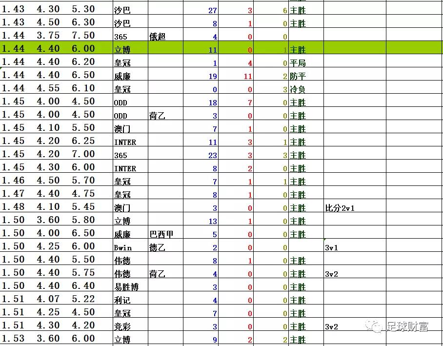 初盘买球登录充值_初盘买球登录充值_初盘买球登录充值