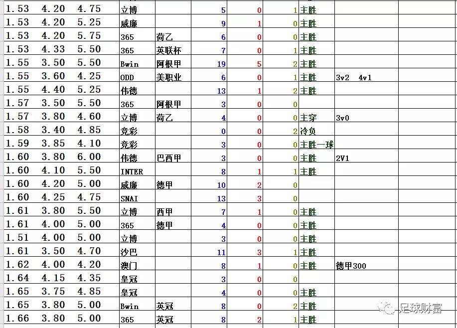 初盘买球登录充值_初盘买球登录充值_初盘买球登录充值