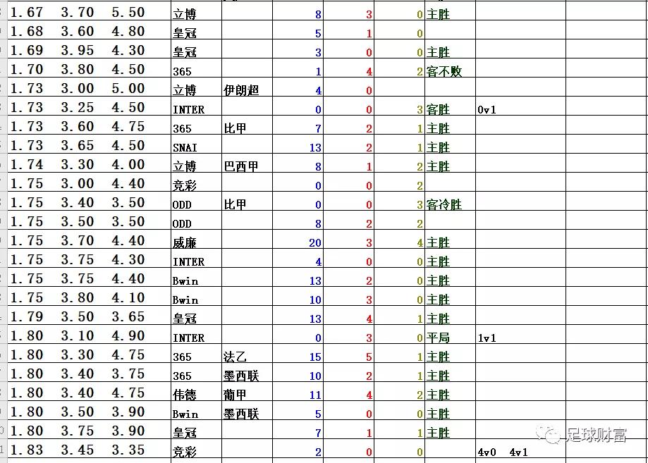 初盘买球登录充值_初盘买球登录充值_初盘买球登录充值