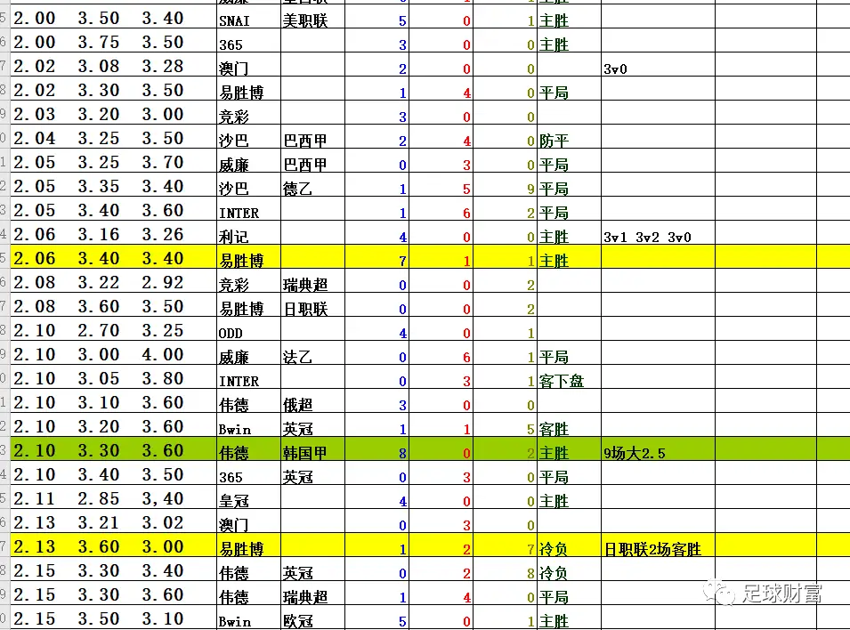 初盘买球登录充值_初盘买球登录充值_初盘买球登录充值