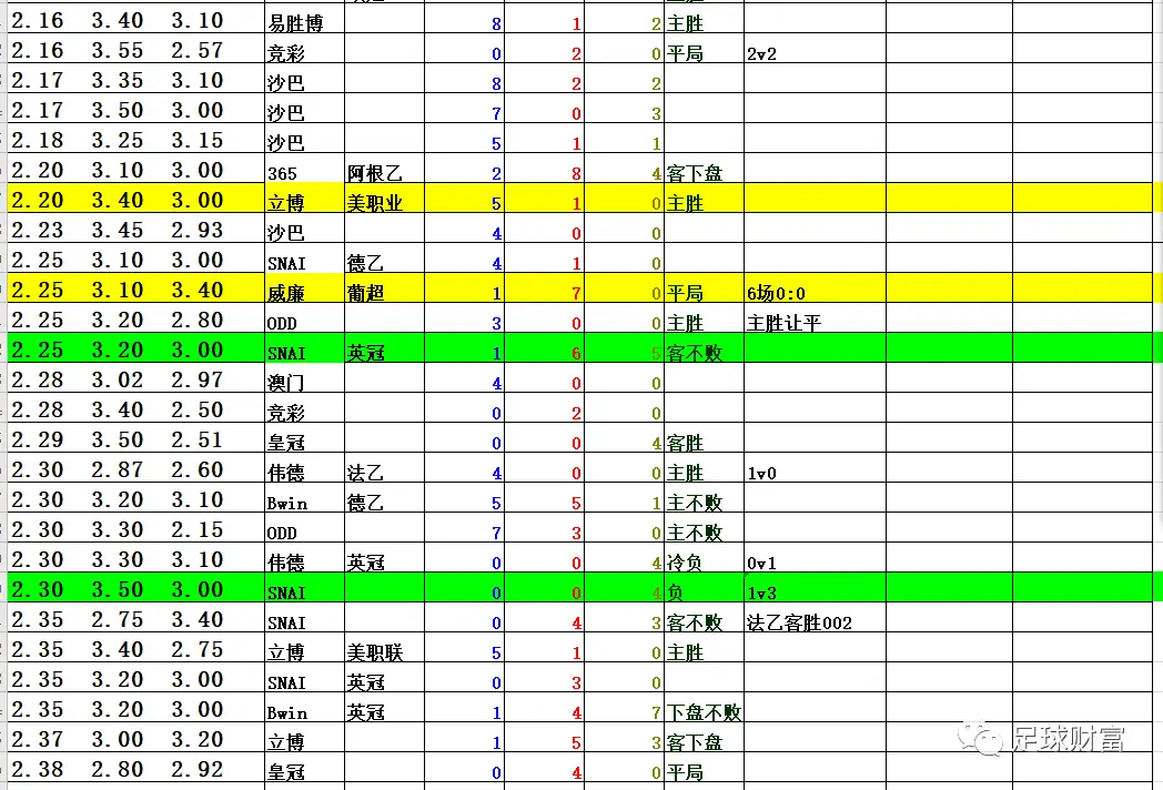 初盘买球登录充值_初盘买球登录充值_初盘买球登录充值