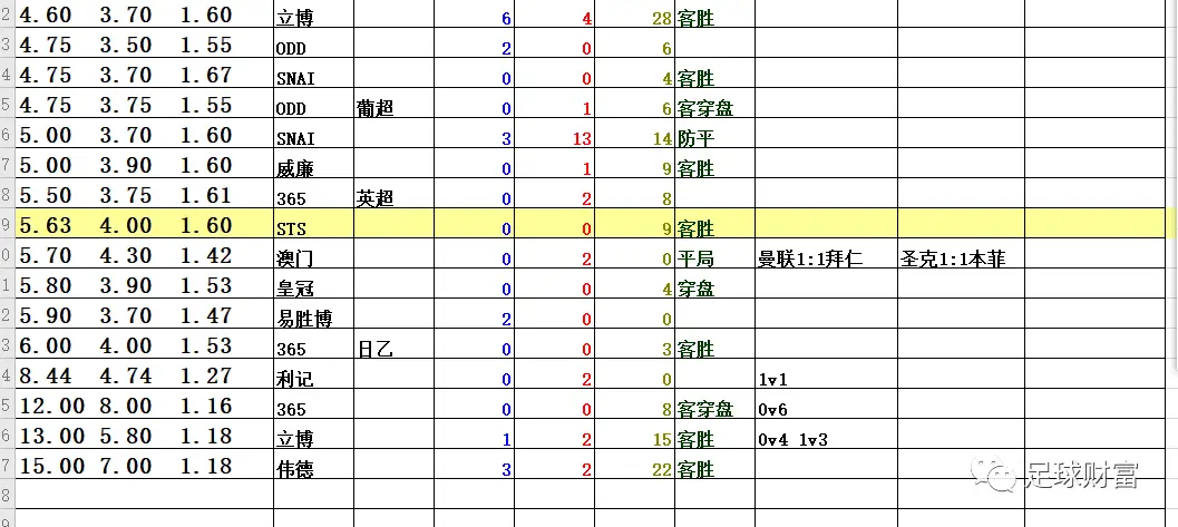 初盘买球登录充值_初盘买球登录充值_初盘买球登录充值