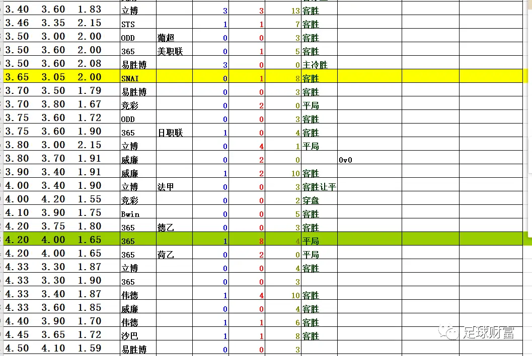 初盘买球登录充值_初盘买球登录充值_初盘买球登录充值