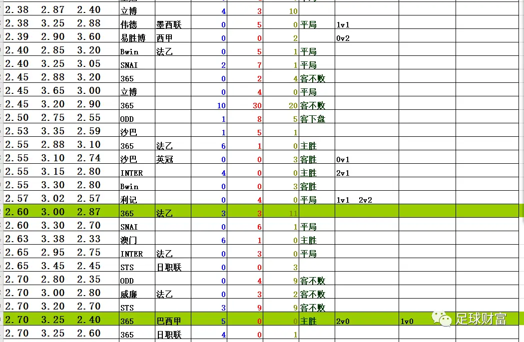 初盘买球登录充值_初盘买球登录充值_初盘买球登录充值