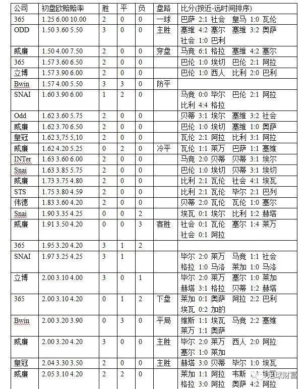 西甲初盘买球登入导航_西甲官方用球什么型号_西甲球迷入场