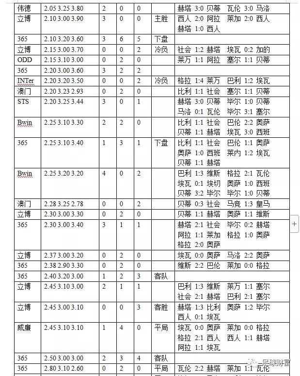 西甲官方用球什么型号_西甲初盘买球登入导航_西甲球迷入场