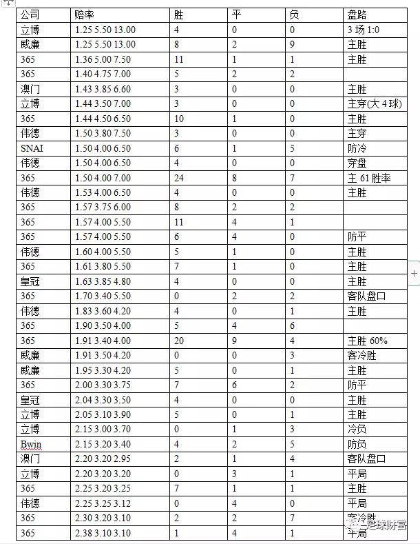 西甲球迷入场_西甲官方用球什么型号_西甲初盘买球登入导航