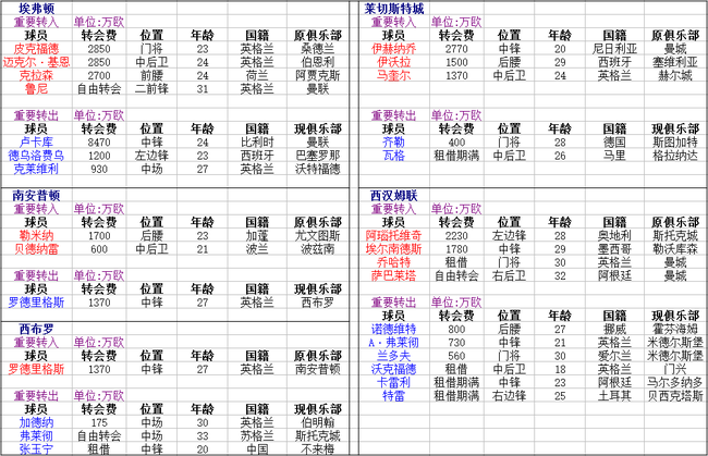 西甲联赛买外围_西甲联赛外围球盘充值_外围足球比赛