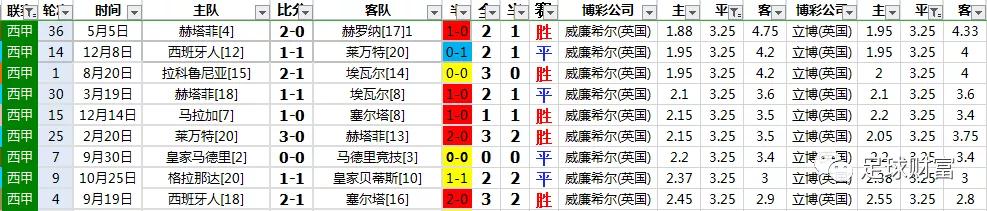 西甲联赛球盘初盘充值_西甲足球购买_西甲买球