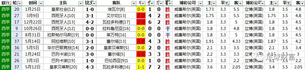 西甲足球购买_西甲买球_西甲联赛球盘初盘充值