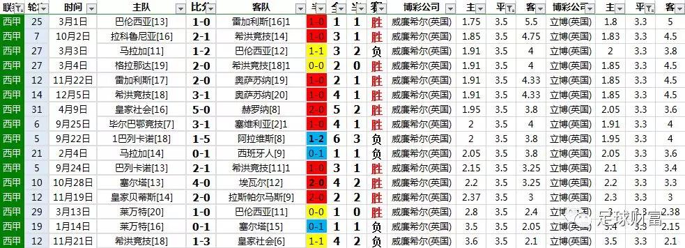 西甲足球购买_西甲联赛球盘初盘充值_西甲买球