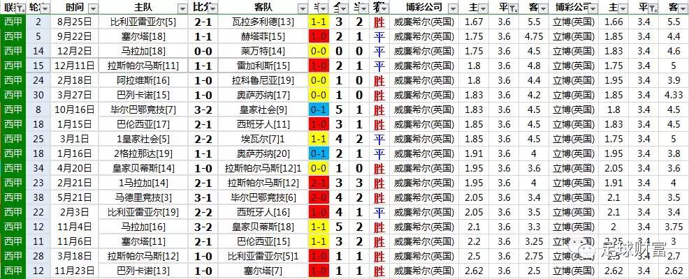 西甲买球_西甲足球购买_西甲联赛球盘初盘充值