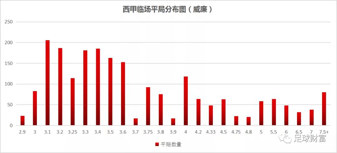 西甲足球购买_西甲买球_西甲联赛球盘初盘充值