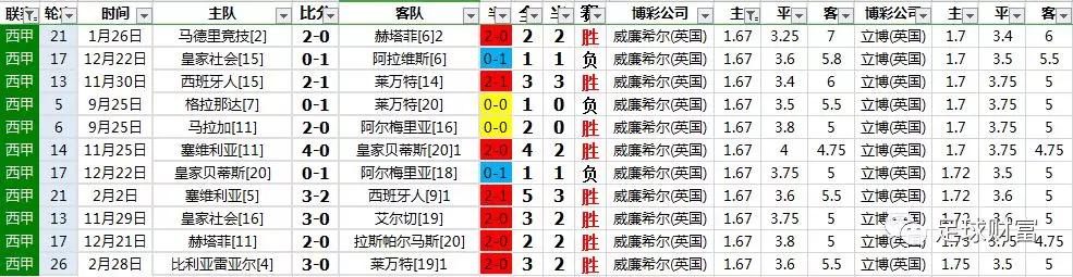 西甲足球购买_西甲联赛球盘初盘充值_西甲买球