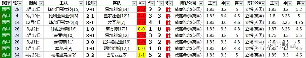 西甲买球_西甲联赛球盘初盘充值_西甲足球购买