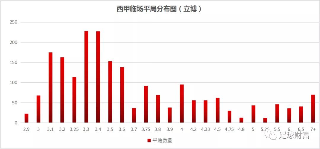 西甲联赛球盘初盘充值_西甲足球购买_西甲买球