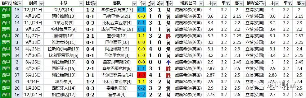 西甲足球购买_西甲联赛球盘初盘充值_西甲买球