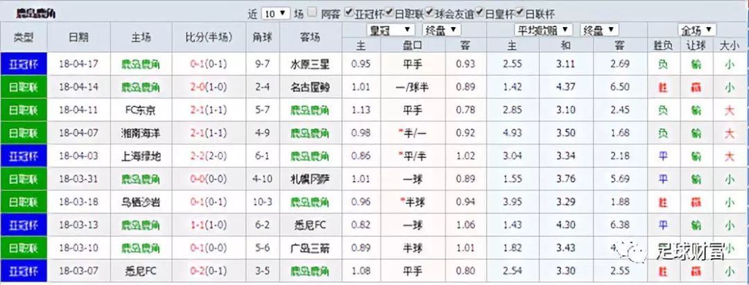 香港初盘买球网赔率_香港初盘买球网赔率_香港初盘买球网赔率