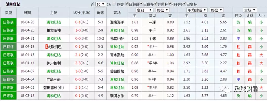 香港初盘买球网赔率_香港初盘买球网赔率_香港初盘买球网赔率