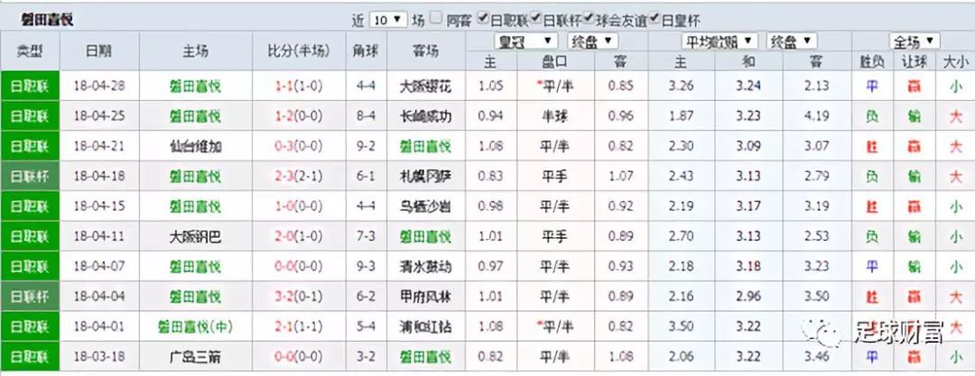 香港初盘买球网赔率_香港初盘买球网赔率_香港初盘买球网赔率