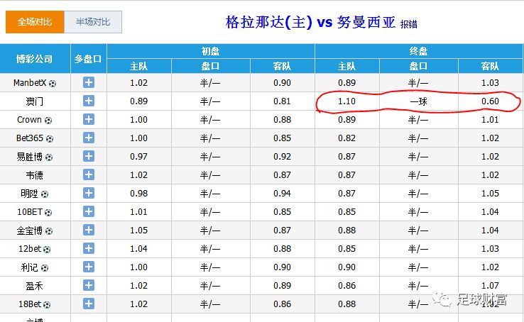 球王之路懂球帝_球王会真钱买球大全初盘_资产盘点初盘抽盘监盘