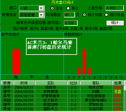 球王会初盘买球导航分析,球王会聊西甲：巴萨3-3莱万特