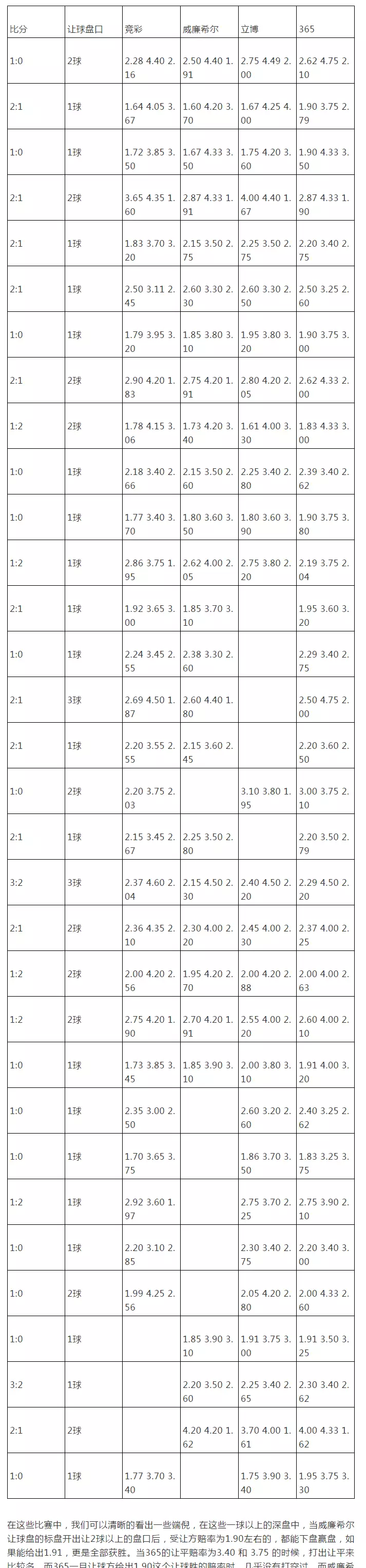 西甲比赛用球价格_充值西甲赛球买初盘五联多少钱_五联赛西甲买球充值初盘