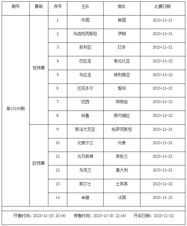 欧预赛盘口_欧预赛真钱球盘_欧预赛比赛用球