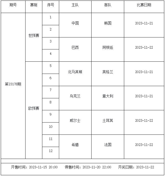 欧预赛真钱球盘_欧预赛比赛用球_欧预赛盘口