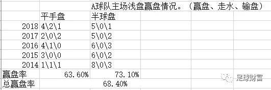 买欧冠比分_欧冠买球盘攻略网_欧冠盘口分析