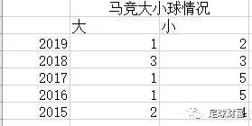 欧冠买球盘攻略网_买欧冠比分_欧冠盘口分析