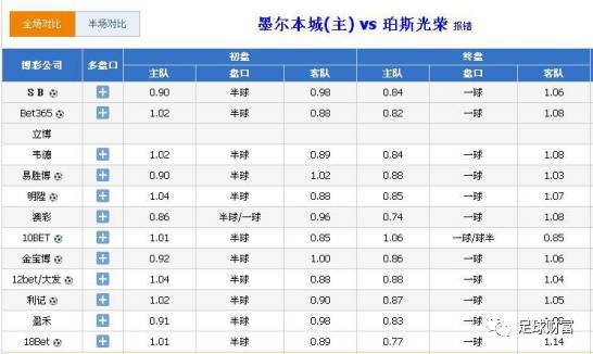 意甲买球盘平台初盘_意甲买球盘平台初盘_意甲买球盘平台初盘