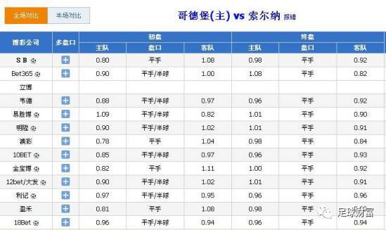 意甲买球盘平台初盘_意甲买球盘平台初盘_意甲买球盘平台初盘