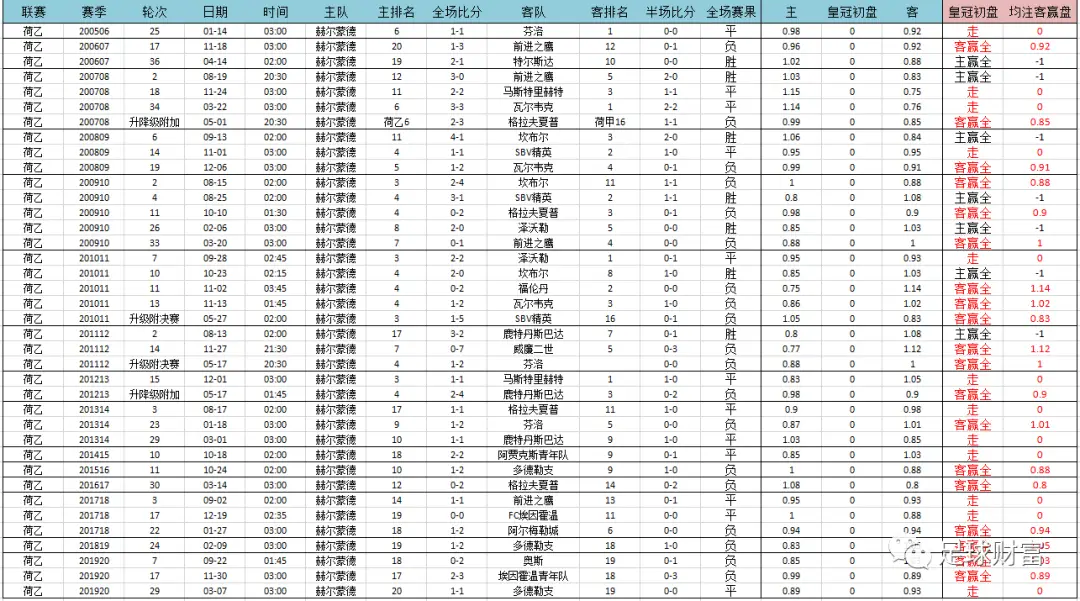 意甲用球2020_五联赛意甲买球盘登入下注_意甲比赛用球