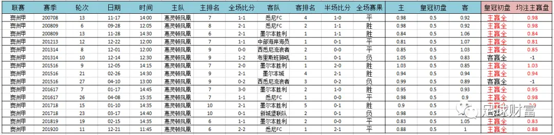 意甲比赛用球_意甲用球2020_五联赛意甲买球盘登入下注