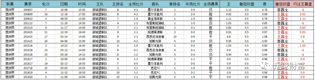 意甲比赛用球_意甲用球2020_五联赛意甲买球盘登入下注