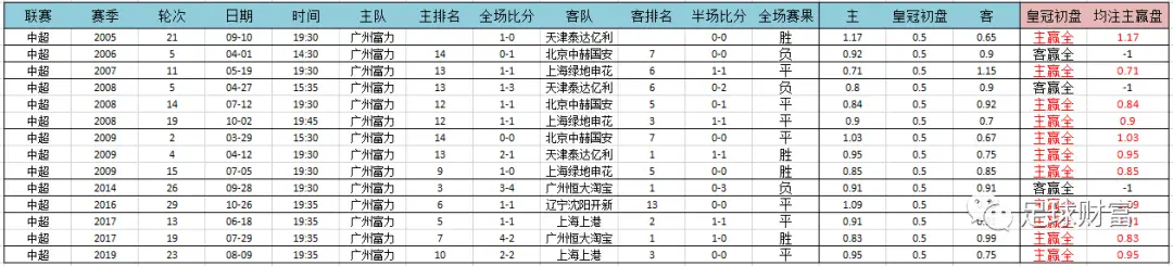 意甲用球2020_五联赛意甲买球盘登入下注_意甲比赛用球