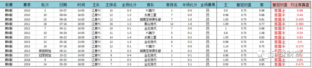 意甲用球2020_五联赛意甲买球盘登入下注_意甲比赛用球