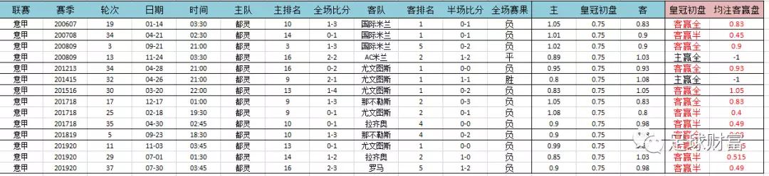 意甲用球2020_五联赛意甲买球盘登入下注_意甲比赛用球