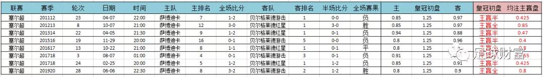 意甲比赛用球_五联赛意甲买球盘登入下注_意甲用球2020