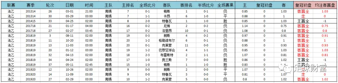 五联赛意甲买球盘登入下注_意甲比赛用球_意甲用球2020