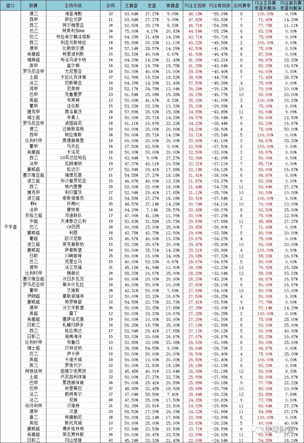 意甲联赛现金球盘登录_今日意甲足球怎么买_意甲现场视频直播