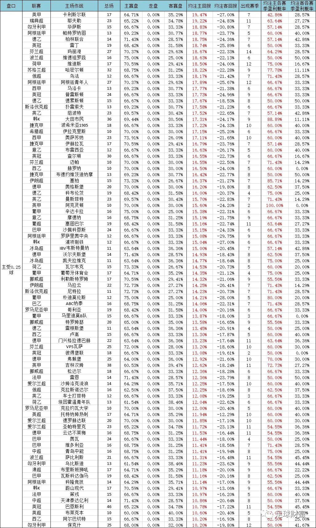 意甲联赛现金球盘登录_意甲现场视频直播_今日意甲足球怎么买