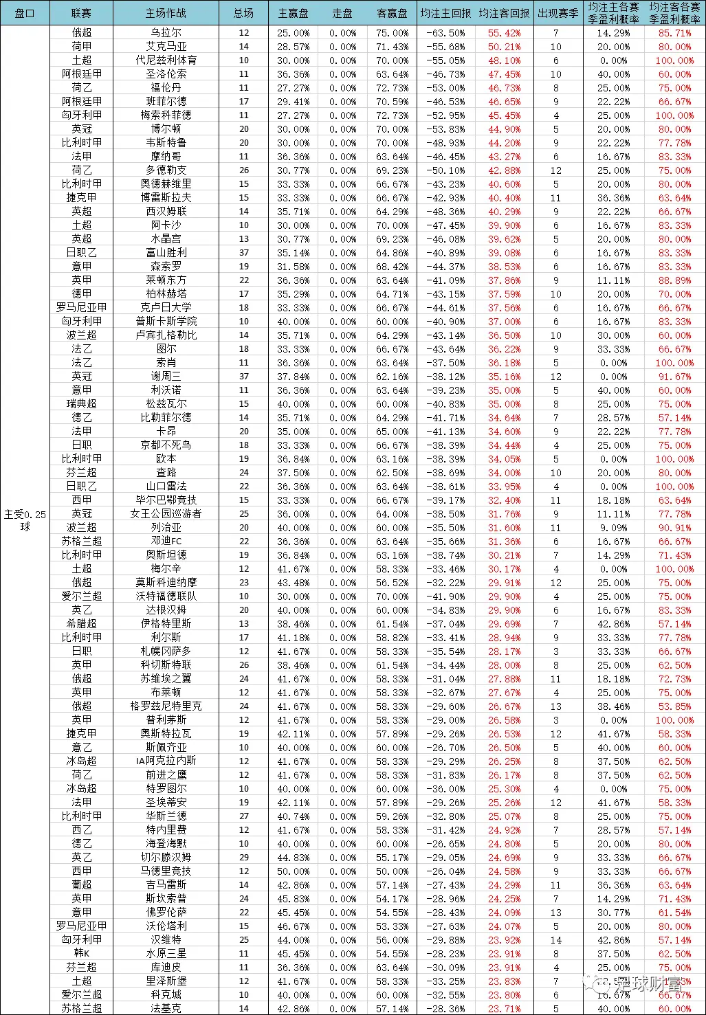 今日意甲足球怎么买_意甲现场视频直播_意甲联赛现金球盘登录