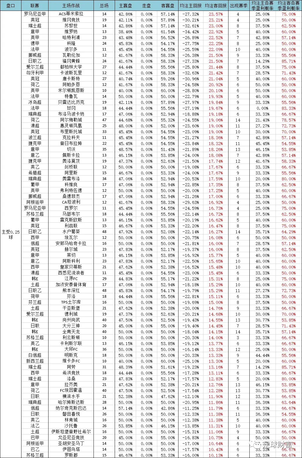 意甲现场视频直播_今日意甲足球怎么买_意甲联赛现金球盘登录