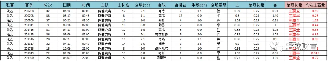 意甲联赛现金球盘登录_意甲现场视频直播_今日意甲足球怎么买